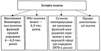 історія золота