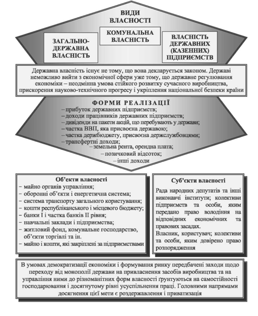 державна власність