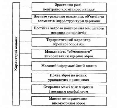 особливості воєнних конфліктів початку xxi століття