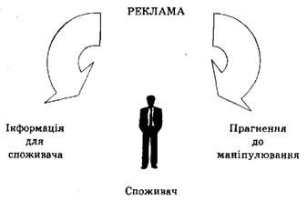 соціальні оцінки реклами