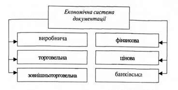 складові економічної системи документації