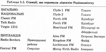 станцій, що отримали ліцензію радіокомітету