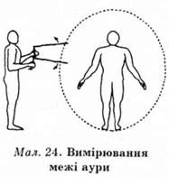 вимірювання межі аури 