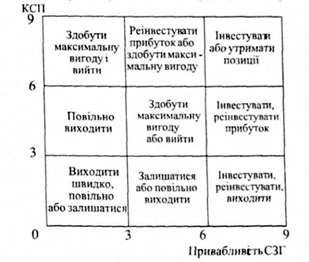 матриця 