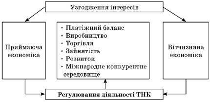 вплив діяльності мк на економіку приймаючої країни