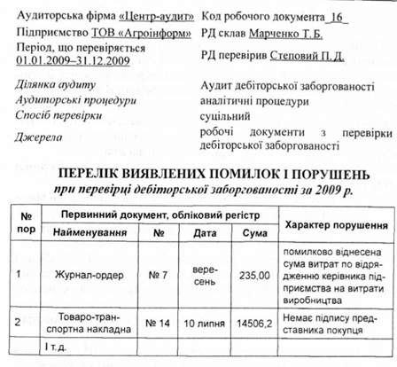 перелік виявлених помилок і порушень при перевірці дебіторської заборгованості