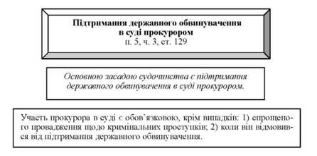підтримання державного обвинувачення в суді прокурором
