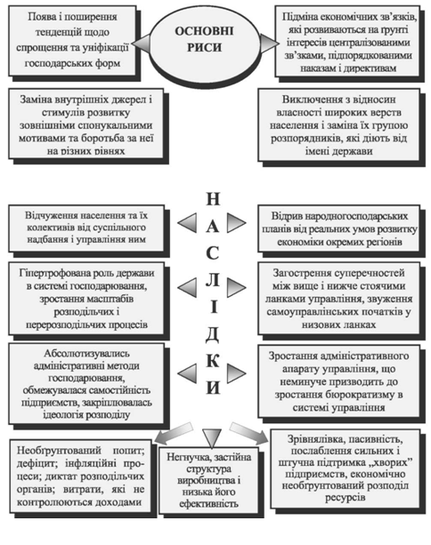 одержавлення та його наслідки