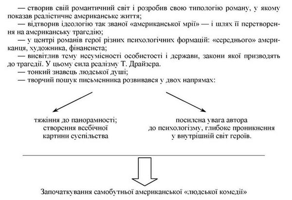 творчий метод драйзера
