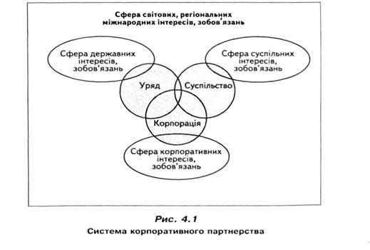 система корпоративного партнерства 