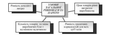 умови загальної економічної рівноваги за в. парето