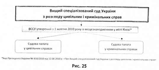 вищий спеціалізований суд україни з розгляду цивільних і кримінальних справ