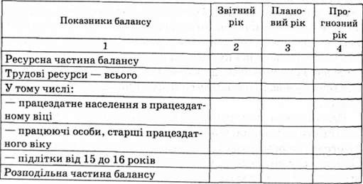 структура балансу трудових ресурсів