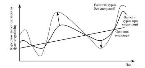 дестабілізуючий вплив
