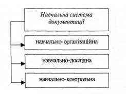 складові навчальної системи документації