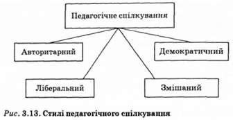 стилі педагогічного спілкування 