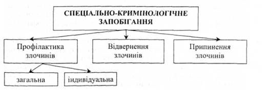 спеціально-кримінологічне запобігання
