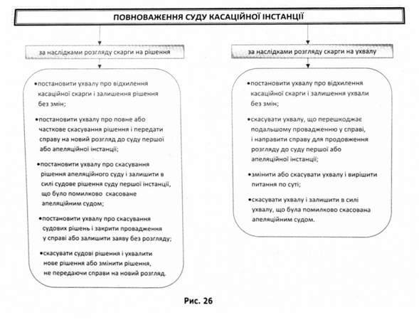 повноваження суду касаційної інстанції