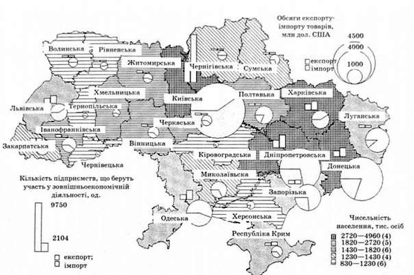 зовнішня торгівля регіонів україни