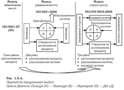 перехід до трирівневої моделі 