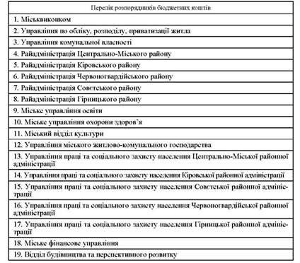 видатки бюджету за головними розпорядниками бюджетних коштів (на прикладі міського бюджету м. макіївки донецької області)