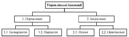 класифікація управлінських інновацій