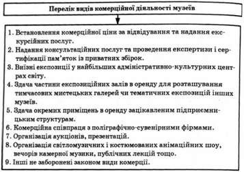 основні види комерційної діяльності музеїв