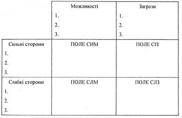 матриця свот