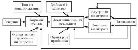 модель портера-лоулера