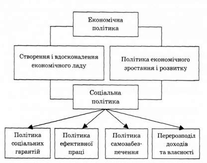 економічна політика за в. ойкеном
