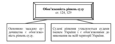 обов'язковість рішень суду