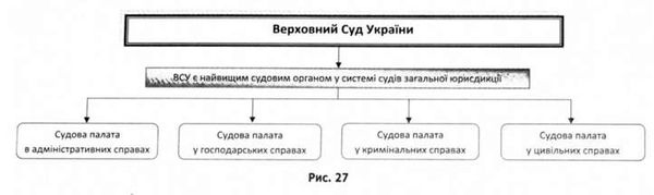 верховний суд україни
