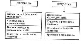 переваги та недоліки партнерства (товариства)