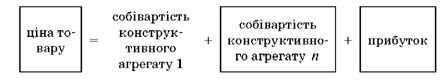концепція складу ціни за агрегатним методом