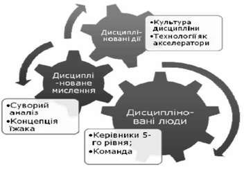модель дж. коллінза 