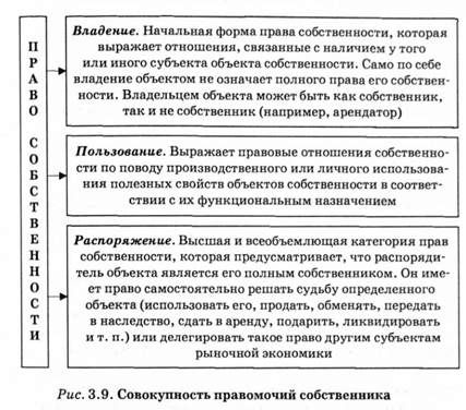 совокупность правомочий собственника 