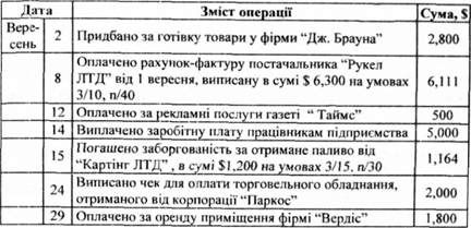 господарські операції фірми 