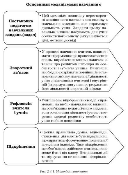механізми навчання 