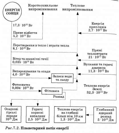 планетарний потік енергії 