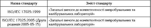 основні міжнародні стандарти iso/iес 17025 
