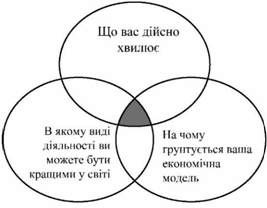 концепція 