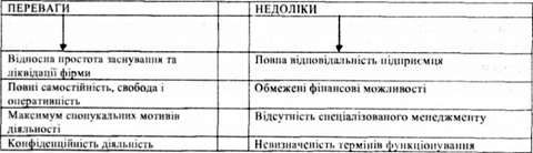 переваги та недоліки одноосібного володіння