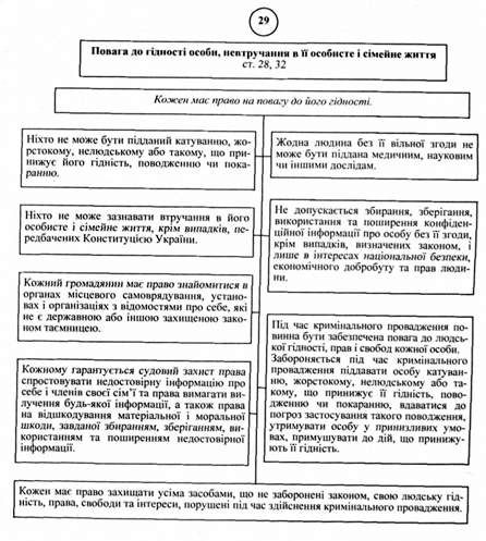 повага до гідності особи, невтручання в її особисте і сімейне життя