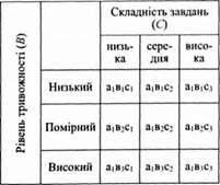 суб'єкти з низькою самооцінкою (а2)