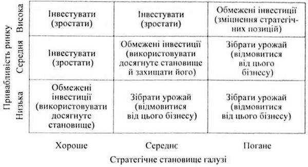 портфельна модель 