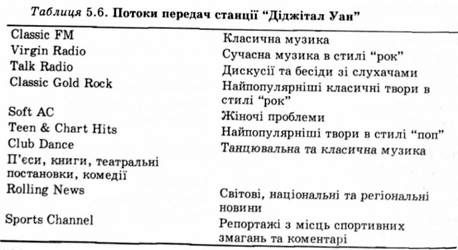 потоки передач станції 