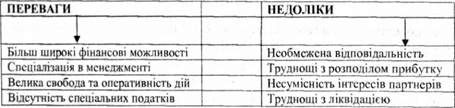 переваги та недоліки акціонерного товариства
