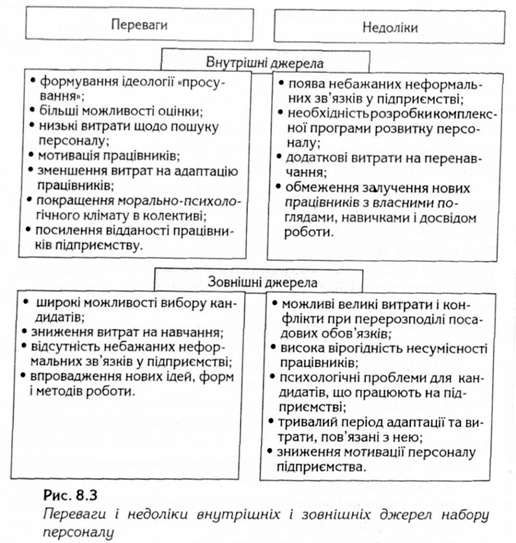 переваги і недоліки внутрішніх і зовнішніх джерел набору персоналу 