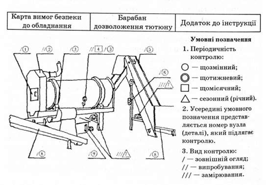 приклад карти вимог безпеки до барабана дозволоження тютюну