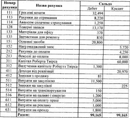 фірма 